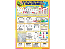 Плакат "Плакат-помічник з математики" ЕУ