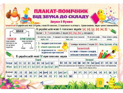Плакат "Плакат-помічник від звуку до складу"ЕУ
